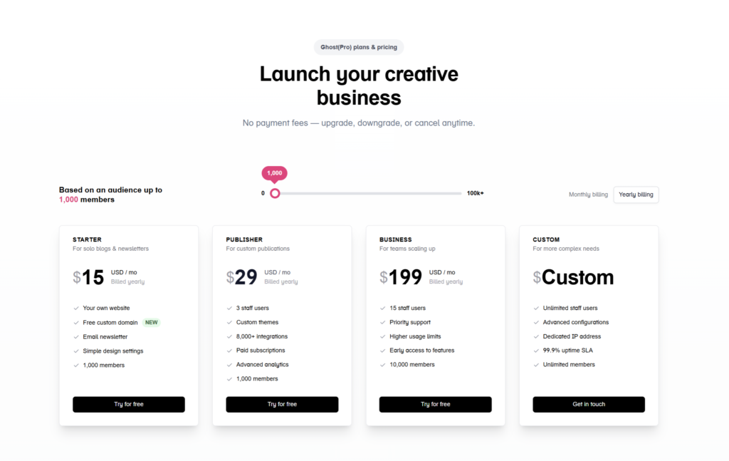 Screenshot of Ghost(Pro) pricing set to 1,000 members and yearly billing. A slider shows 1,000 members, and the plan cards list Starter at $15 per month, Publisher at $29, Business at $199 and a custom plan.